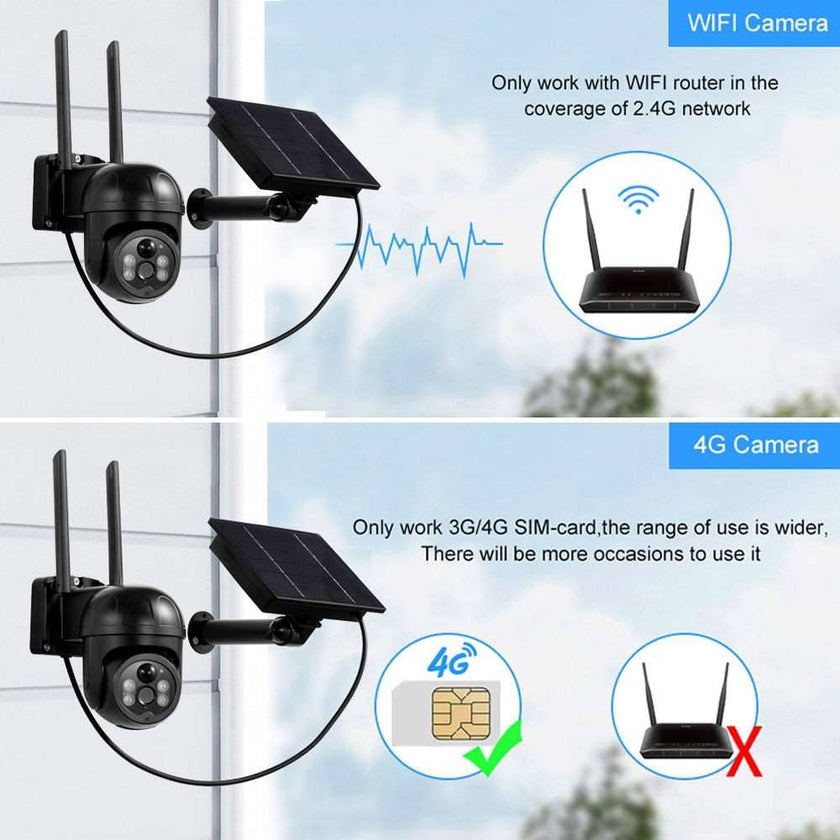 Solar IP Camera WiFi Outdoor Waterproof PIR Detection Two Way Audio Video Surveillance Camera - TheWellBeing4All