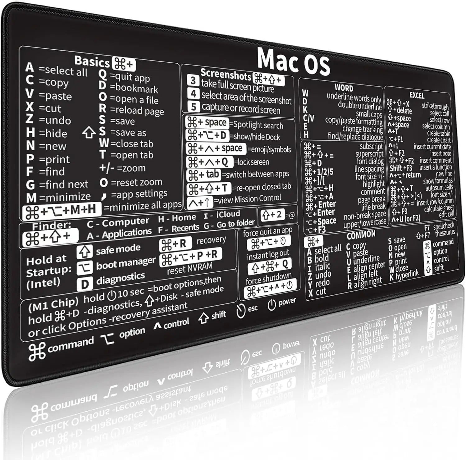 Mac OS Trading Desk Mat – Shortcuts & Candlestick Chart Patterns Mouse Pad (60x30cm/90x40cm) | Heat-Resistant, Non-Slip Desk Mat for MacBook, Excel & Day Trading - TheWellBeing4All