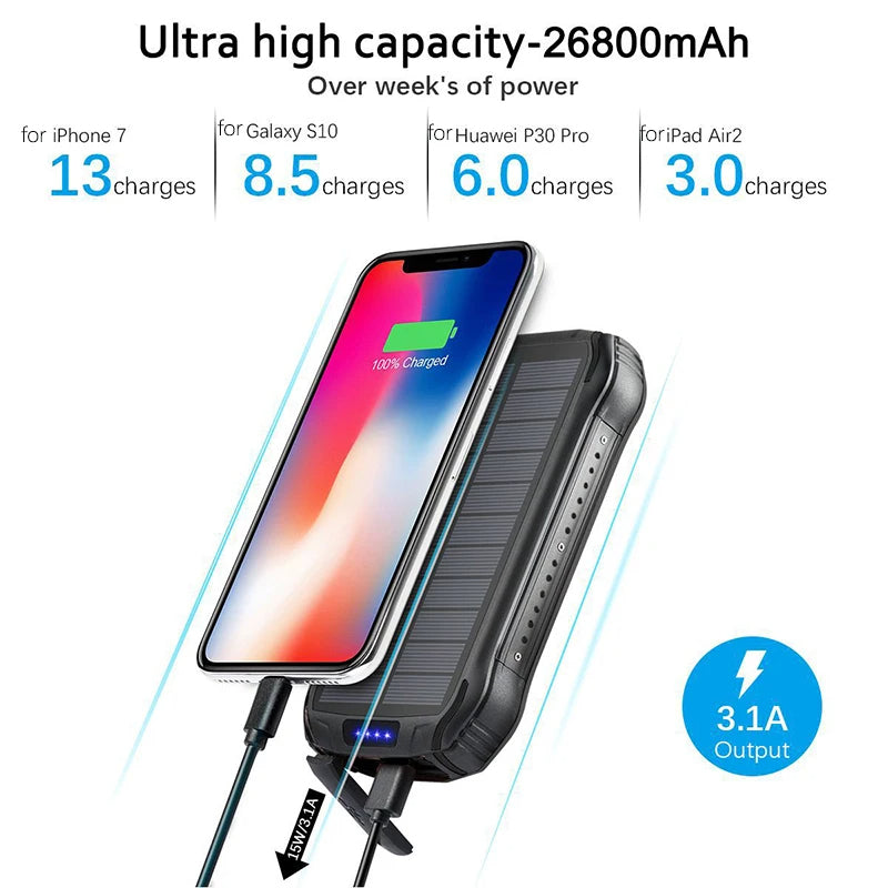 26800mAh Solar Power Bank with Wireless Charging, LED Camping Light, Waterproof & Fast Charging – Powerbank - TheWellBeing4All