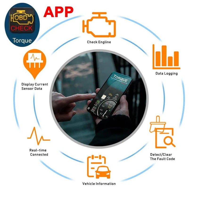 Scanner for iPhone IOS /Android Auto OBDII OBD 2 ODB II ELM 327 V1.5 WI-FI Code Reader Diagnostic Tool - TheWellBeing4All