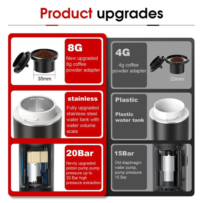 Wireless Electric Portable Espresso Coffee Machine - 3-in-1 Capsule Powder Travel Coffee Maker for Car & Home Camping