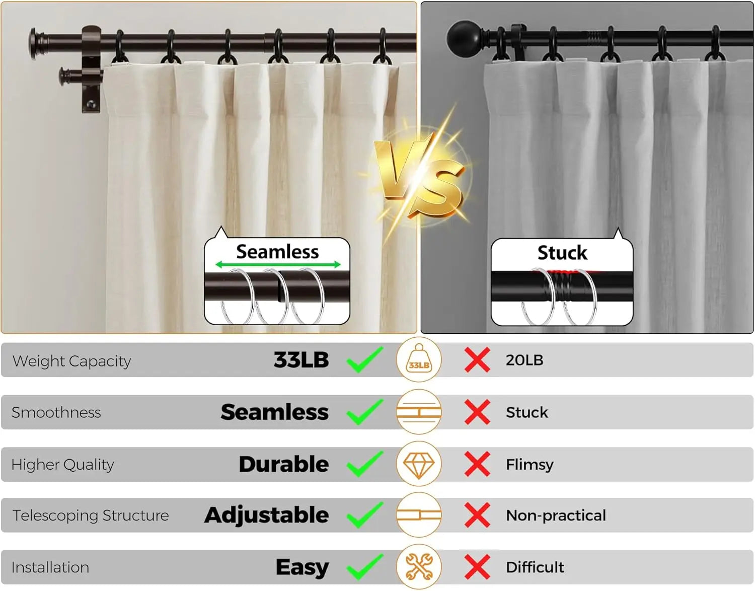 Adjustable Double Curtain Rod 36-72 Inch Heavy-Duty Telescoping Metal – 33lb Capacity, 3 Colors (Antique Bronze, Black, Silver) for Layered Blackout & Sheer Curtains - TheWellBeing4All