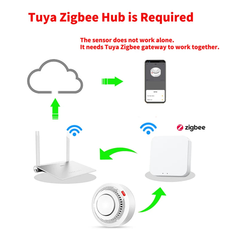 Tuya ZigBee Smart Smoke Detector – Alexa/Google Home Compatible, 85dB Alarm, DIY Fire Alarm (Certified) - TheWellBeing4All